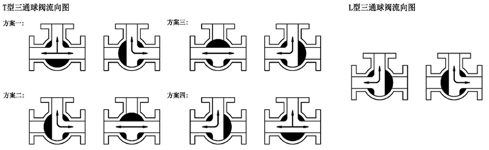 電動(dòng)三通球閥流向