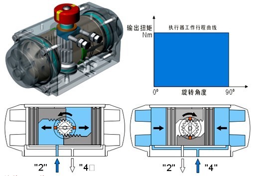 雙作用氣動(dòng)執(zhí)行器原理圖